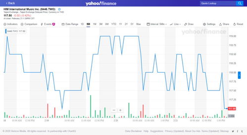 疫情下的波動 2020年2月17日至21日音娛上市公司股價觀察與版權代理業務影響分析