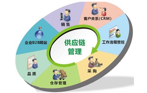 深圳經(jīng)營滿五年供應(yīng)鏈公司轉(zhuǎn)讓要點（含技術(shù)進出口資質(zhì)）