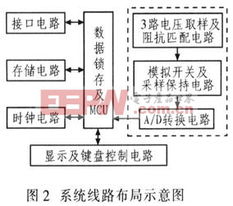 微處理器控制的電網(wǎng)電壓智能監(jiān)測(cè)儀的設(shè)計(jì)